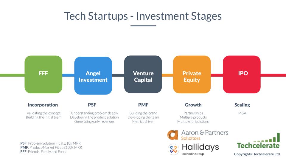 Path to glory

<a href="/Techcelerate/">TechcelerateVentures</a> techcelerate.ventures