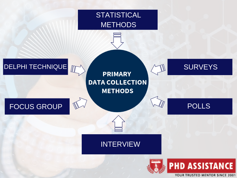 phdassistance's tweet photo. What sets apart data collection from data analysis?  Dive into the nuances of gathering information versus uncovering insights.
.
For more info: https://t.co/Ovadb0Y4EQ

#phdassistance #synopsispreparation #theoreticalframework #conceptualframework #plagiarismchecker #research https://t.co/ruHK4bCJ36