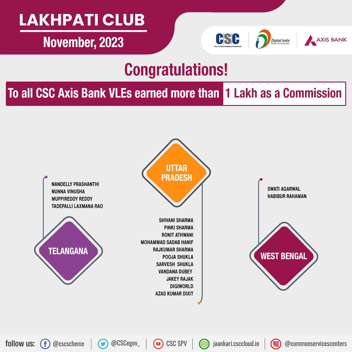 CSC Axis Bank LAKHPATI CLUB 114 VLEs LIST- 1 Nov'23! Congratulations🎉 to all CSC Axis Bank VLEs who have earned more than 1 Lakh commission. Wish you all the best in your future endeavours #cscfinancialservices #csc #digitalindia #axisbank #axisbanklakhpaticlub