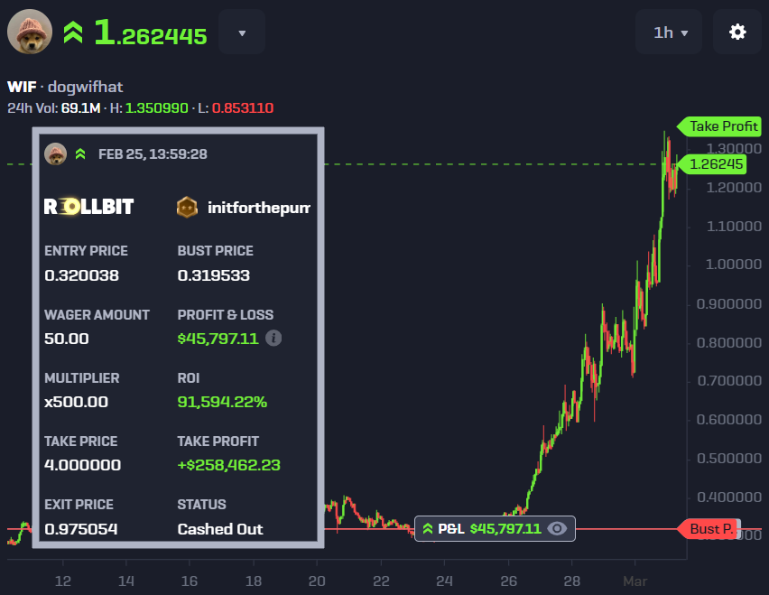 Rollbit tweet media