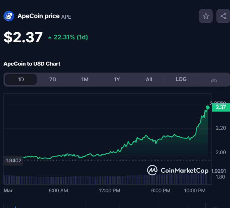 $APE train is leaving 👋