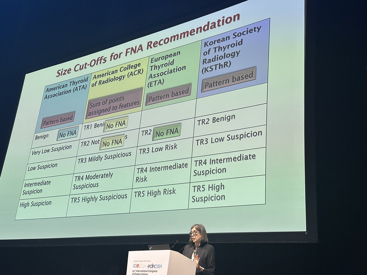 #ice2024 size cut offs for FNA US systems by Dr Mandel @PennMedicine @PennPathLabMed @AmThyroidAssn @edusqo