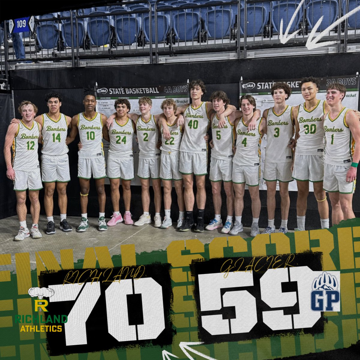 bomberathletics's tweet photo. Bombers win!!! Championship Game tomorrow at 3:00pm vs Mt. Si!! Great turnout and support from our students, staff and community! If you have an open weekend, head on over and cheer on our Boys! Letโs Go Bombers!!! #wiaa #Statehoops ๐๐๐๐๐๐ @MCC_Athletics @RHSBomberBB https://t.co/kWKJALgJKU