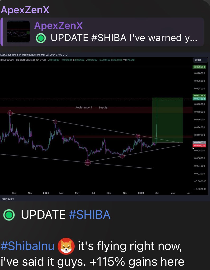 ApexZenX's tweet photo. I’ve warned everyone about #ShibaInu 😏 +115% gains after the call on Telegram 

#CryptoCommunity #cryptocurrencies #trading https://t.co/PV9fP2g4da