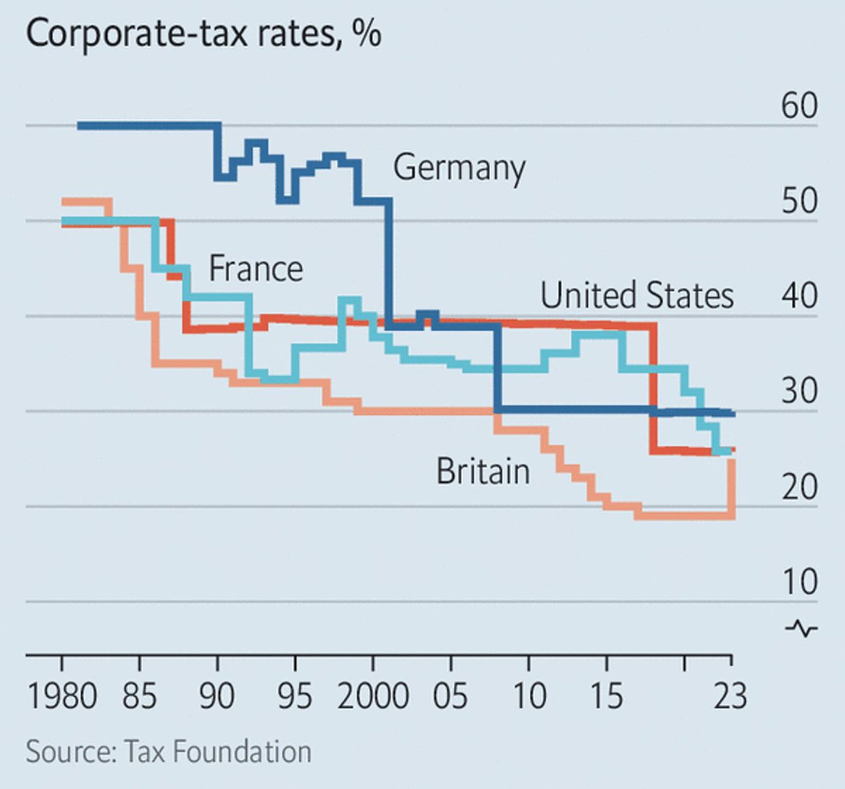 Holger Zschaepitz tweet media