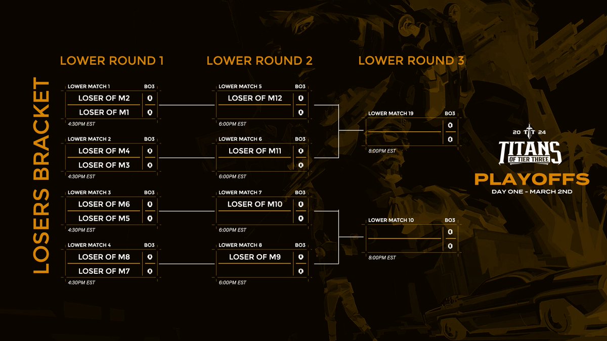 🔥 Excitement levels off the charts!  

Titans of Tier Three $1000 playoffs start today! Follow intense battles &amp; track the event progress: 💪

#VALORANT | #ClashOfTitans | #TITANSOFTIERTHREE
📆 Brackets: battlefy.com/titans-of-tier…