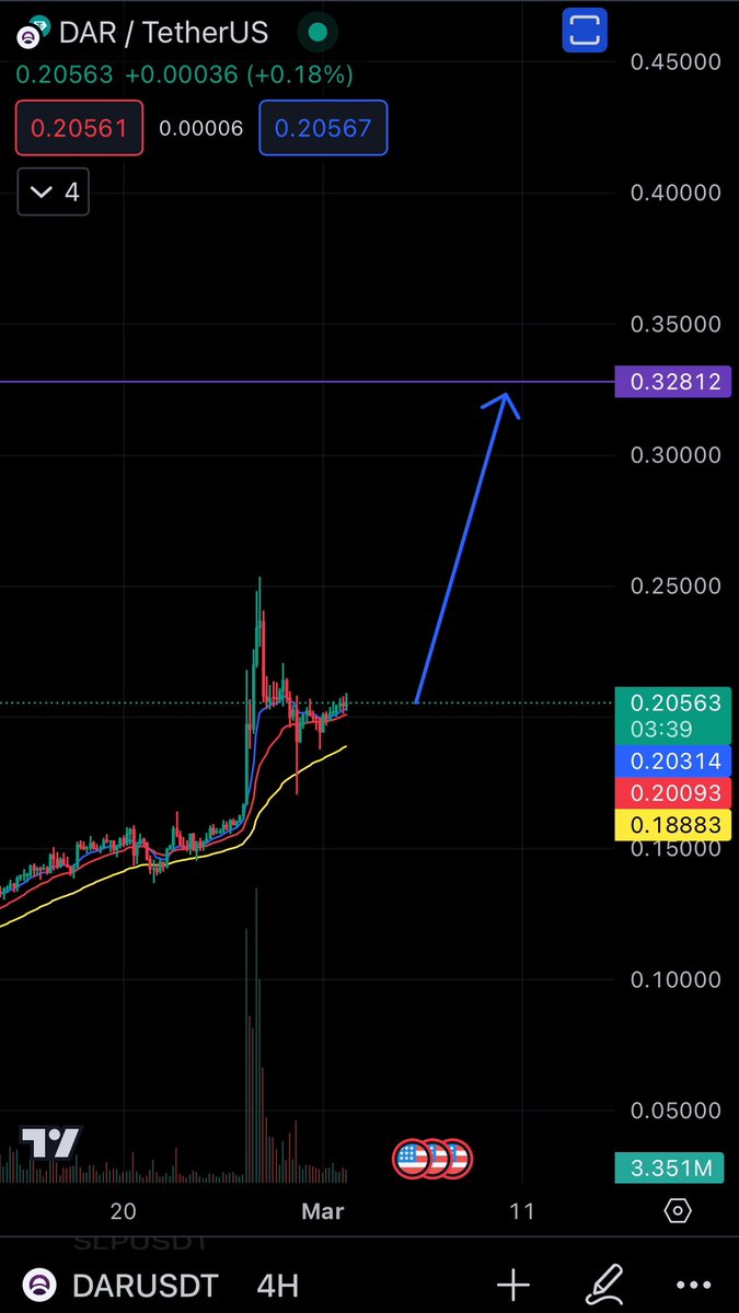 ThekingisO's tweet photo. $DAR 🥃 https://t.co/LO343ArGWt
