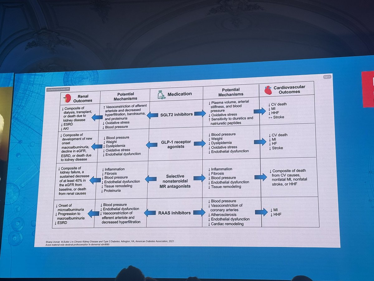 💚Available meds for nephro protection and their potential mechanisms

🛡️SGLT2i #flozinate

🛡️GLP-1RA #glipinate (?)

🛡️MRAs

🛡️ACEi

#Nephmadness @Gila_NephMad 🦎