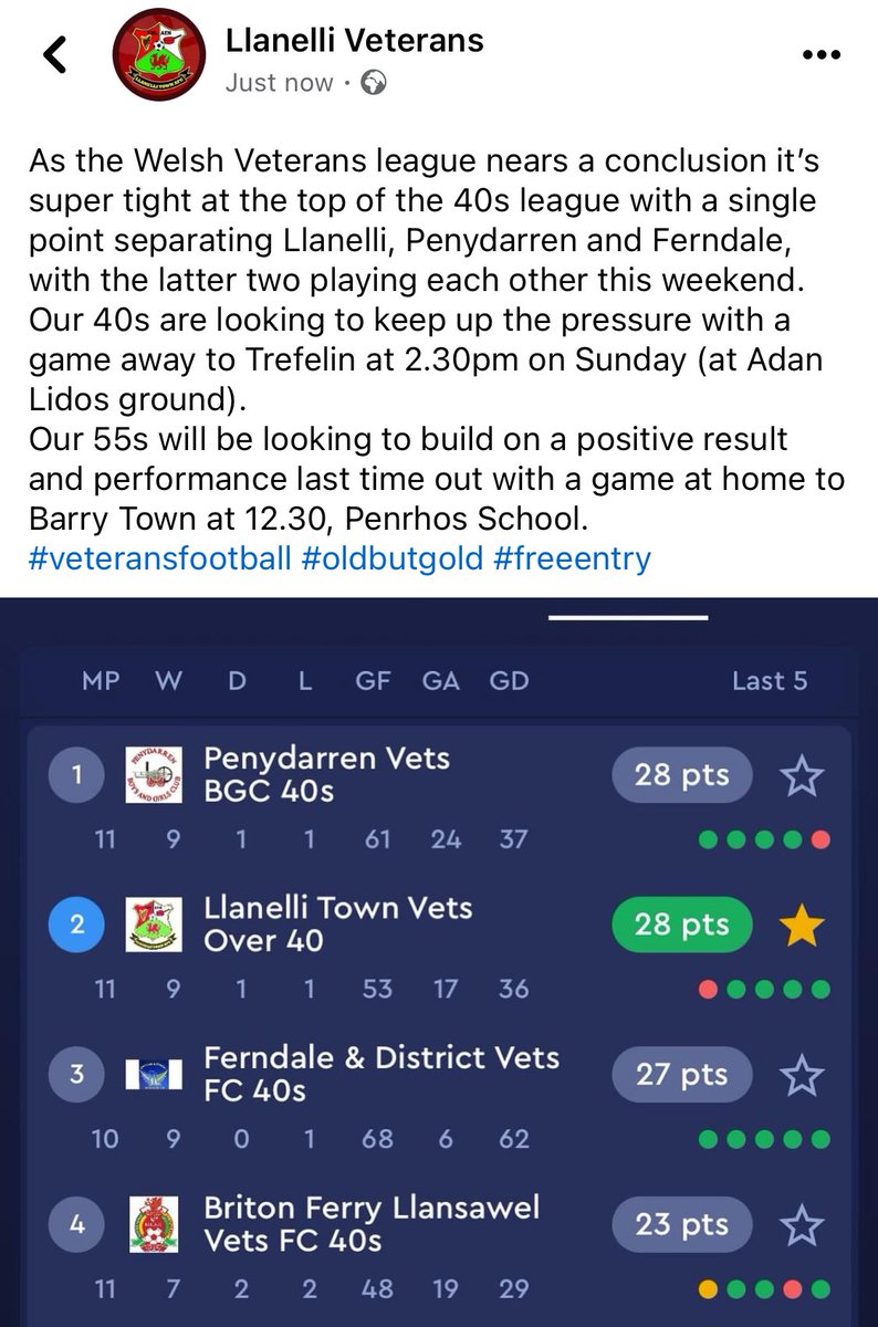 It’s going down to the wire in the <a href="/WalesVets/">Wales Vets Football</a> 40s west division. Just a point separating the top 3 and with <a href="/ferndale_s/">Ferndale & District Vets Over 45s Football Team</a> and @PenydarrenBGC vets facing each other this Sunday the league will go down to the last round of matches. Great advert for the league. ⚽️❤️ <a href="/LlanelliReds/">Llanelli Town AFC</a>