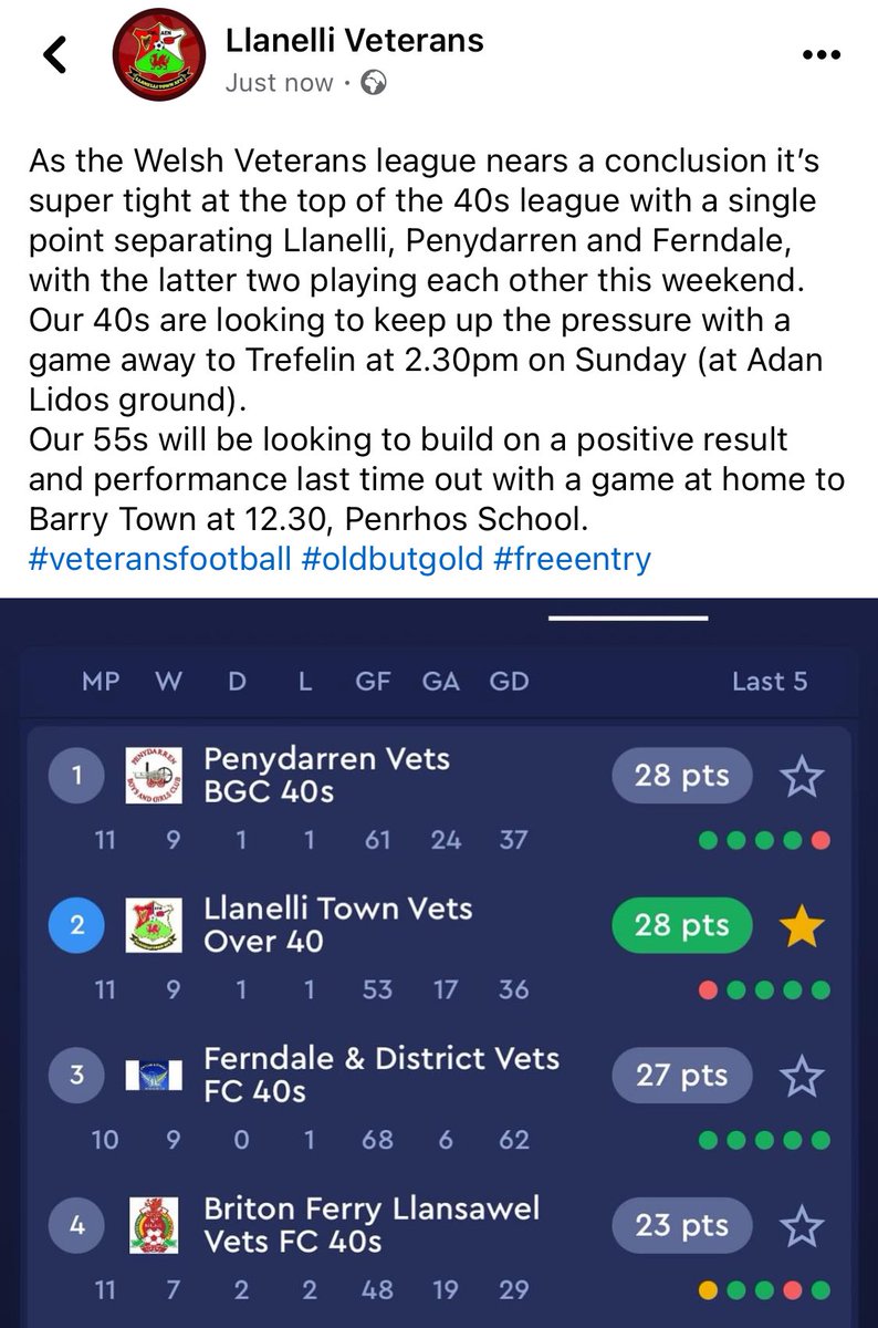 It’s going down to the wire in the @WalesVets 40s west division. Just a point separating the top 3 and with @ferndale_s and @PenydarrenBGC vets facing each other this Sunday the league will go down to the last round of matches. Great advert for the league. ⚽️❤️ @LlanelliReds