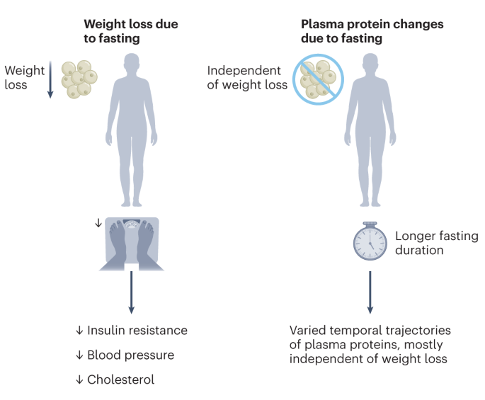 Nature Metabolism tweet media