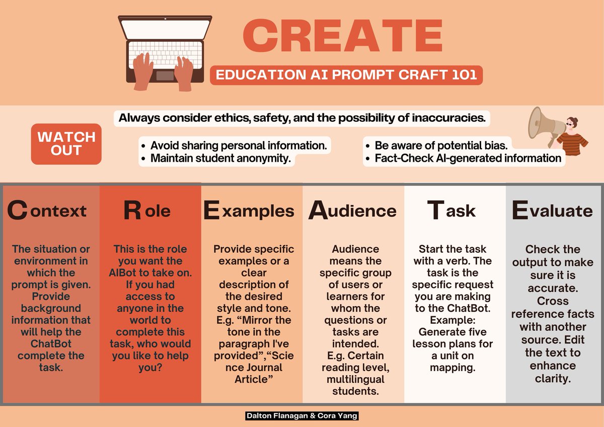 Excited to share the updated AI Prompt Craft Guide for educators! Together with @desertclimber, we've refined the C.R.E.A.T.E. acronym: Context, Role, Example, Audience, Task & Evaluate. A practical checklist to enhance daily teaching with effective prompts. #EdTech #AIinEdu