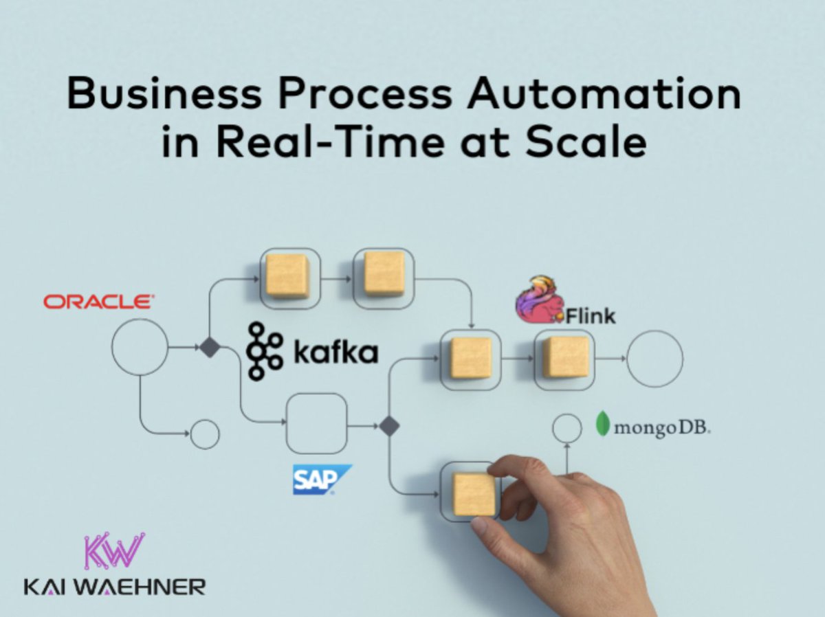 '#ApacheKafka as Workflow and Orchestration Engine'

=>#datastreaming with the Kafka ecosystem for stateful #businessprocess automation without another #workflow engine or #BPM suite...

kai-waehner.de/blog/2023/05/0…