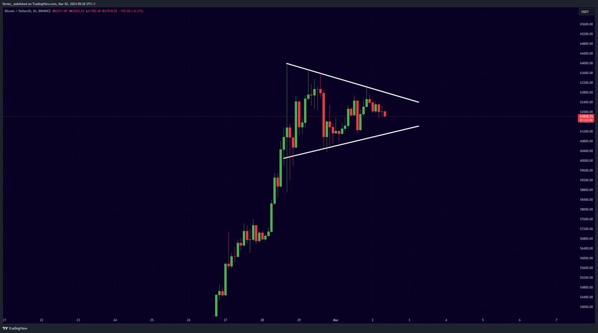 #BITCOIN IS ABOUT TO EXPLODE!!