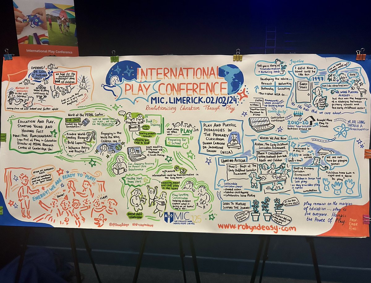 @DeasyRobyn has created this amazing artwork capturing all of the themes discussed at today’s Revolutionising Education through Play Conference in @MICLimerick. #Play2024