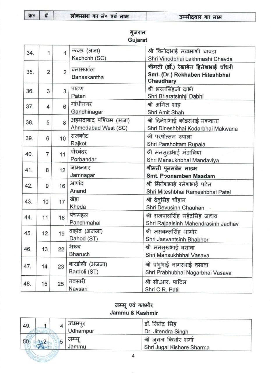 First List of BJP Candidates For General Elections 2024