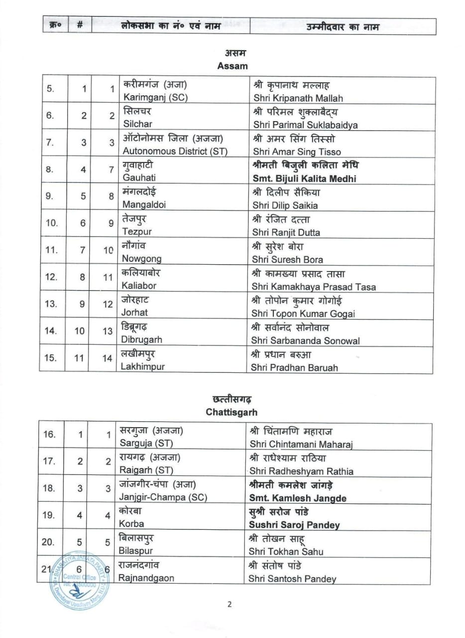 First List of BJP Candidates For General Elections 2024