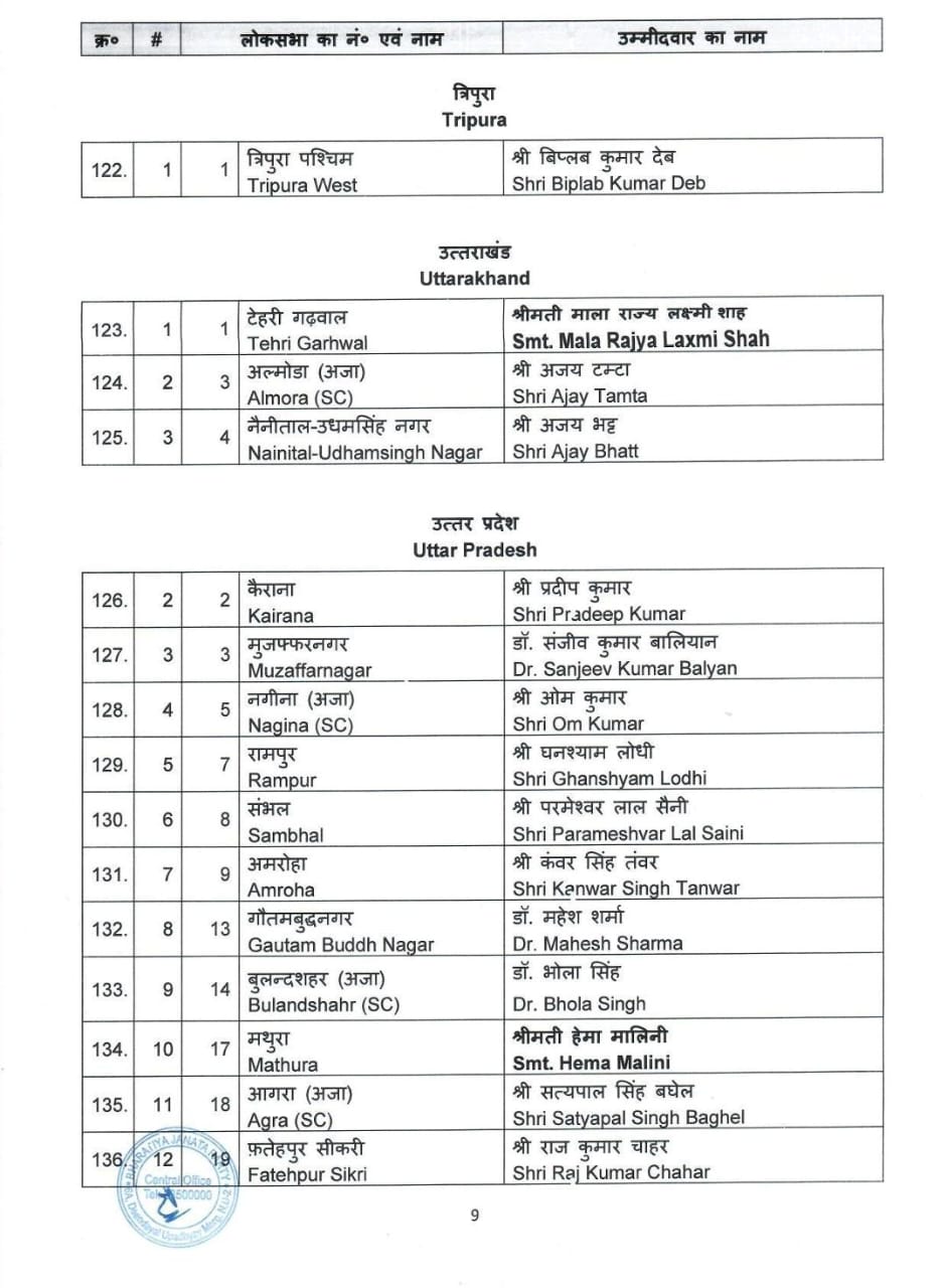 First List of BJP Candidates For General Elections 2024