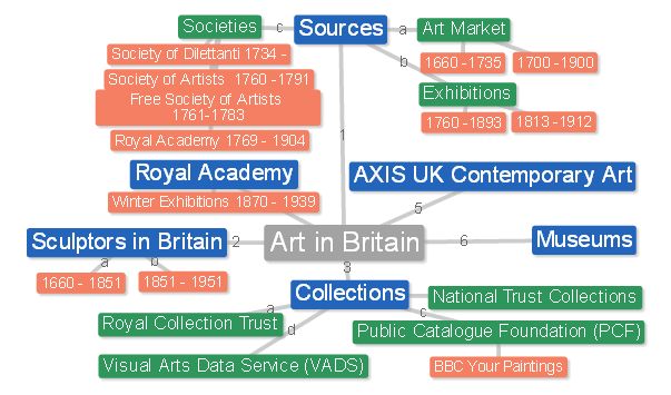 bender_k's tweet photo. the core of the problem: metadata and images in numerous web-sources of UK, Italy, and France #arthistory
#Visualcontagions #digitalarthistory
#distantviewing #CulturalAnalytics
#DigitalCulturalHeritage #humanitésnumériques
#iconography
Post 123/ https://t.co/gcBHXMcpYz https://t.co/2NWwyBdLAq