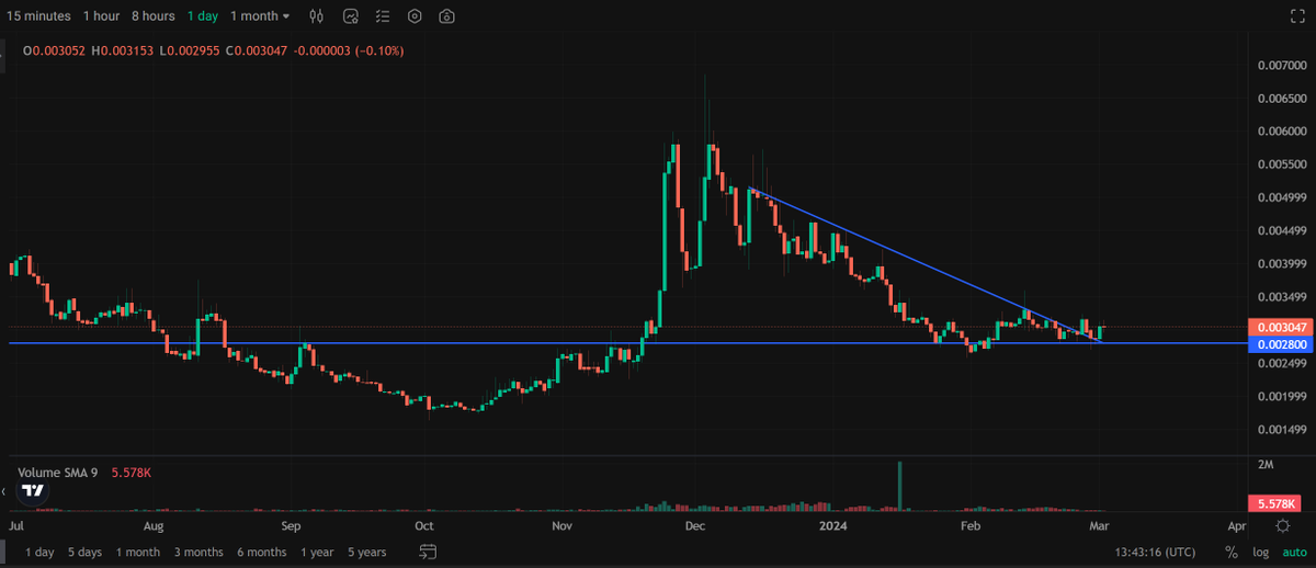 RaikaResearch's tweet photo. What will happen to $BOLT token when
- staking start in April
- high APY in $PLUS
- Bolt streamers shilling $BOLT
👉Large # of tokens out of circulation and exchanges
👉Buyers to take advantage of staking
🚀🚀🚀🚀Dont wait until staking start!
👇🧵
https://t.co/wIHhiBKJwv https://t.co/R8zs57EyBb