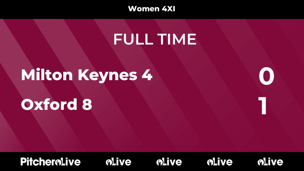 FULL TIME: Milton Keynes 4 0 - 1 Oxford 8
#MILOXF #Pitchero
mkhockey.co.uk/teams/148187/m…
