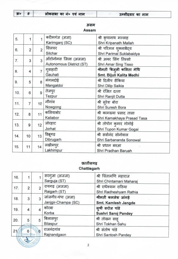 airnewsalerts's tweet photo. #GeneralElections ||
BJP releases first list of 195 candidates for Lok Sabha elections. 1/3
#LokSabhaElections2024 | #PollsWithAIR | #GeneralElection2024 https://t.co/uHOhwY9Yi1