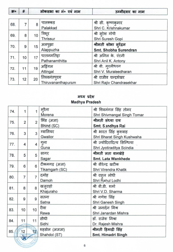 airnewsalerts's tweet photo. #GeneralElections ||
BJP releases first list of 195 candidates for Lok Sabha elections.
The list includes the names of sitting 34 Union Ministers. 2/3
#LokSabhaElections2024 | #PollsWithAIR | #GeneralElection2024 https://t.co/D2Zyph3xpK