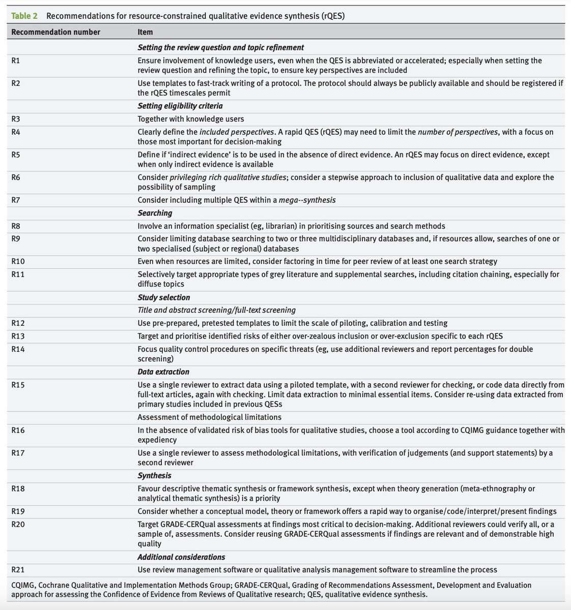 Rapid reviews methods series: guidance on rapid qualitative evidence synthesis Research methods and reporting by @AndrewB007h et al. @CochraneRRMG @cochranecollab @CochraneAT #OpenAccess Link: bit.ly/3SGlGBB