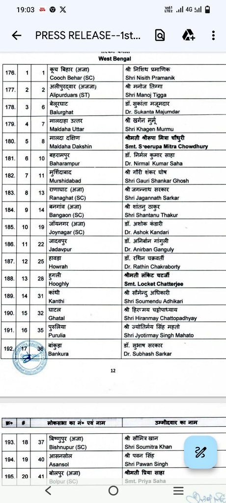 becheachi's tweet image. BJP withdraw it's sitting MP from #Alipurduar and fielded it's 3 MLA for #LSElection'2024 @#WestBengal