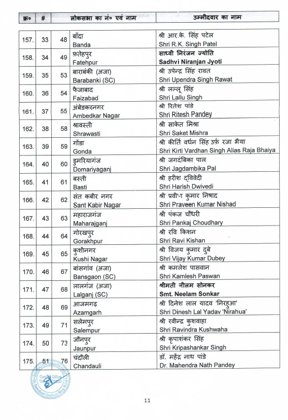 airnewsalerts's tweet photo. #GeneralElections ||
BJP releases first list of 195 candidates for Lok Sabha elections.
Pics📸: S. No 122 to 192
#LokSabhaElections2024 | #PollsWithAIR | #GeneralElection2024 | #LokSabhaElections https://t.co/gbhNf384wz