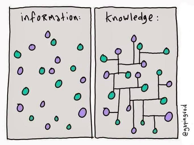 The difference between information and knowledge: