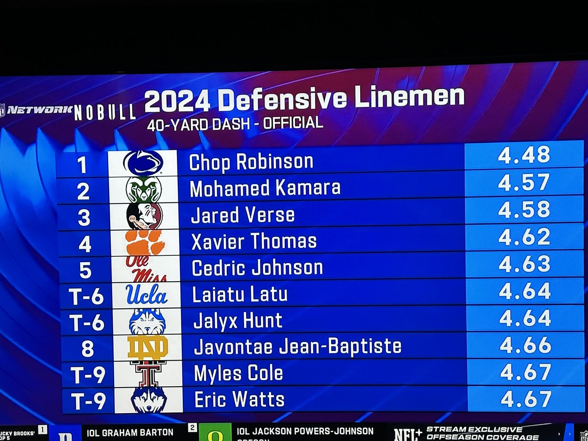 BenDelor's tweet photo. @jalyx_hunt Yessir!!! Keep pushing for that dream!!! 🔥 #NFLCombine https://t.co/WRyK6Z9J41