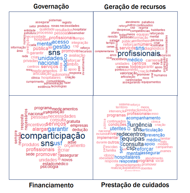 A análise foi coordenada por @sara_rm84, em colaboração com @FranciscaVLopes , Luís Sá e @ana_c_moura. Contou ainda com apoio a revisão de programas de @goncalv_judite e Eduardo Costa Parte da evidência produzida foi ontem divulgada pelo Jornal Expresso shorturl.at/lpxOR