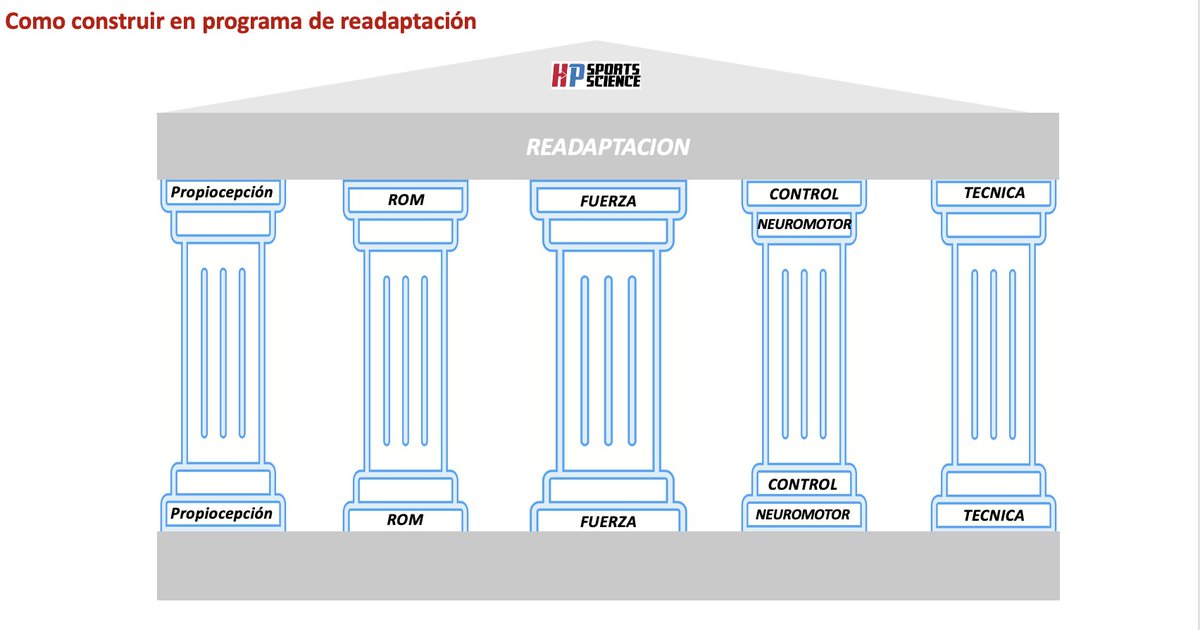 Arranca el módulo de #Flexibilidad, #Prevención y #Readaptación aplicada a los deportes de resistencia de la mano del gran <a href="/LopezMoranchel/">IGNACIO LOPEZ MORANCHEL</a> 

Gran Experiencia Profesional, Formación, Investigador y mejor Docente 🚴🏊‍♂️🏃🛶 

Todo un referente internacional 🔝

<a href="/HPSportsSci/">Human Performance & Sports Science</a> 
<a href="/umucafd/">CAFD UMU</a>