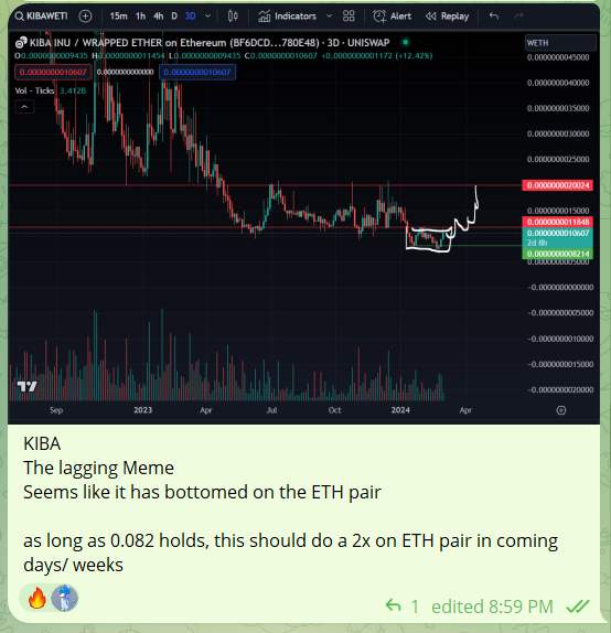 BitcoinIsABubble tweet media