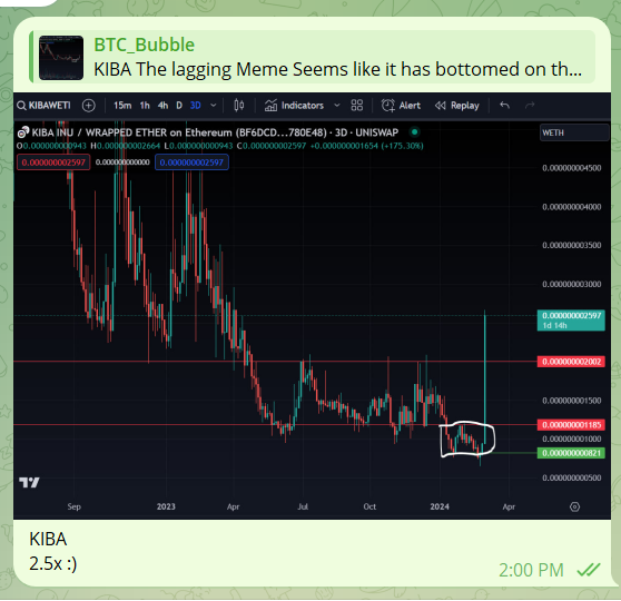 BitcoinIsABubble tweet media