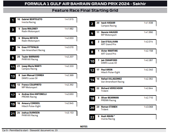 [Live] Formula 2/F3 Bahrain GP Day 2