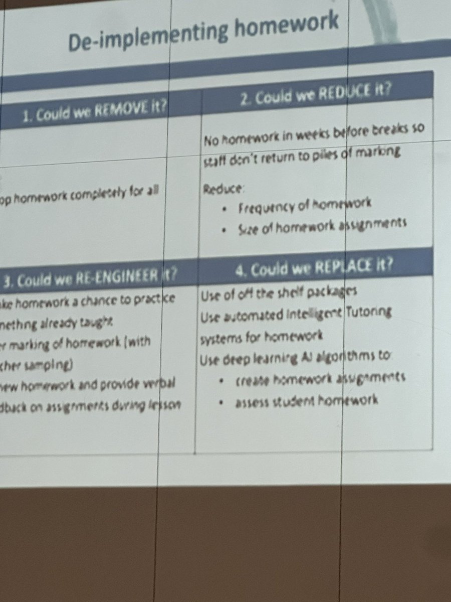 Great keynote from @dylanwiliam about making room for impact. How and why to de-implement for school improvement 📈 #rEdwarr2024 @StAndrewsCLPL @researchEDWarr *the homework slide is just an example - it could be anything that we find is not impactful 📉