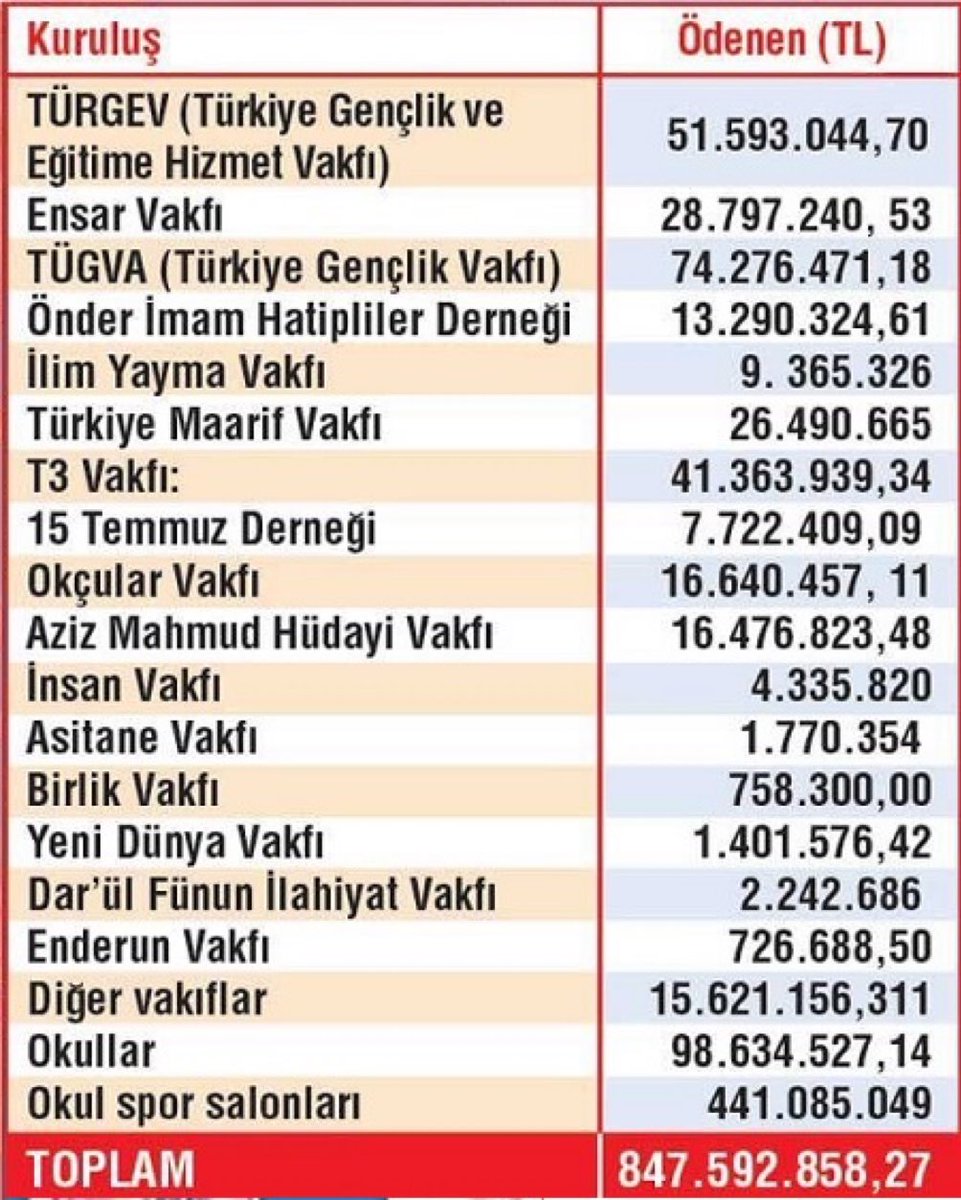 Murat Kurum kazanırsa İstanbul Belediyesinin kazanımlarının gideceği yerler..