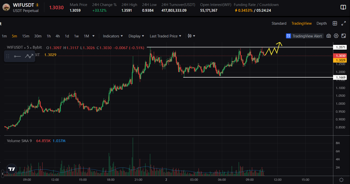 EdiMiller1's tweet photo. #wifusdt https://t.co/HudIWDEq9I