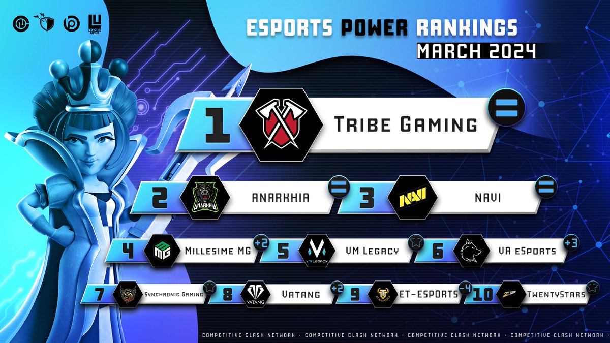 Competitive Clash Network tweet media