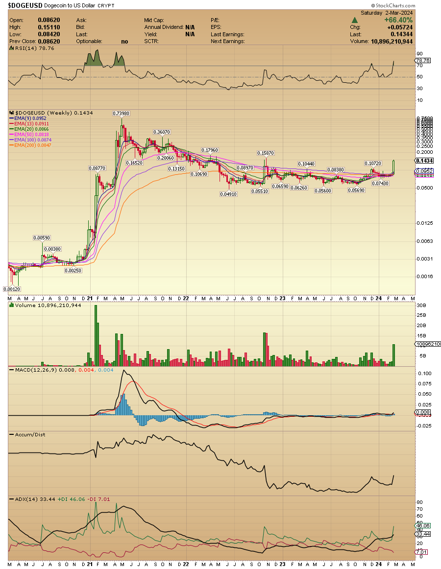 Antonio Costa tweet media