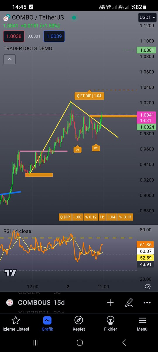 ahmetgurcan's tweet image. COMBOUSDT #tradertools