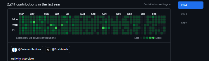 masino_oficial's tweet photo. Am I losing the flame in me ? No !
Maybe I am just a little busier π€
#SoftwareDevelopment #codinglife #GitHub #contributiongraph #ALX_SE https://t.co/L7OUaMXKjd