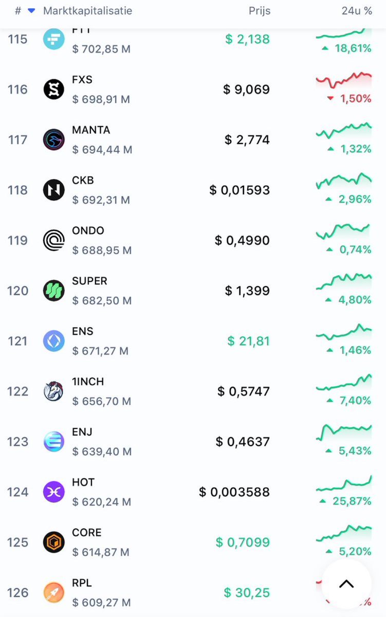 #hot is almost in the top100!

#holochain #holomonday #holoduck #holonaut