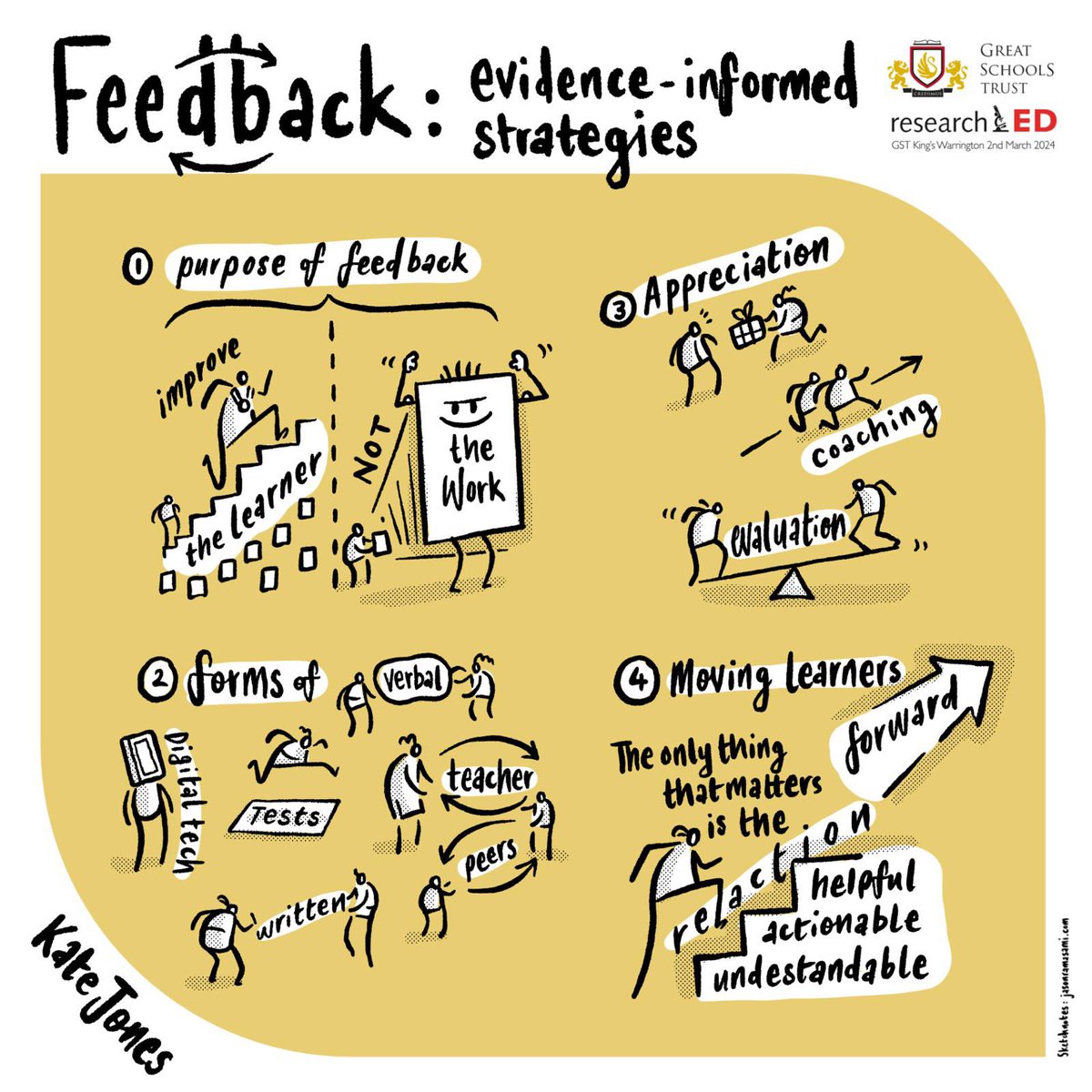 The next visual sketch for @KateJones_teach session 🔥 @tombennett71 #rEDWarr2024