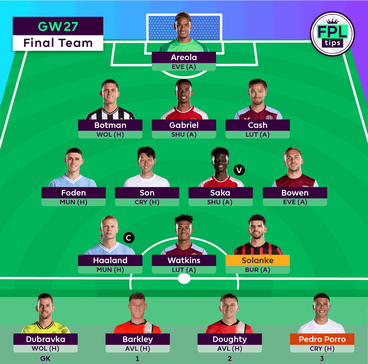 FPLtips tweet media