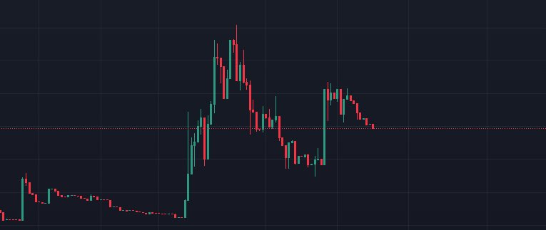Dutch_Chad's tweet photo. @REDANDW81061302 Earn @GOFURS404 $GOFURS reflections by just holding $GOOFYGOPHER in your wallet.
✅ Legit team and some based #pulsechain community members supporting it. 

TG: https://t.co/vfvfrkPGDZ

DEX: https://t.co/KyISXWVEq6

@ianheinischmma @TantoNomini @CryptoCoffee369 @Hexologist31 https://t.co/lG8r17SDO4