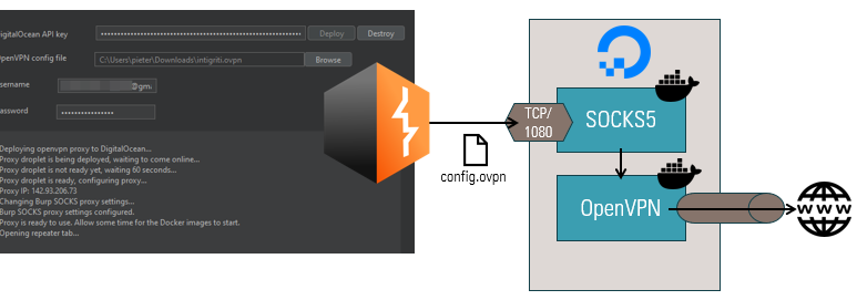 payloadartist's tweet photo. New Burp extension by @honoki  for easily deploying VPN on DigitalOcean based on OpenVPN config file.

Routes all traffic through SOCKS5 proxy &amp; OpenVPN tunnel automatically, &amp; shuts down the droplet when Burp closes.

https://t.co/W7gFtDBEna

#cybersecurity #infosec #bugbounty https://t.co/cDsimUU7rj