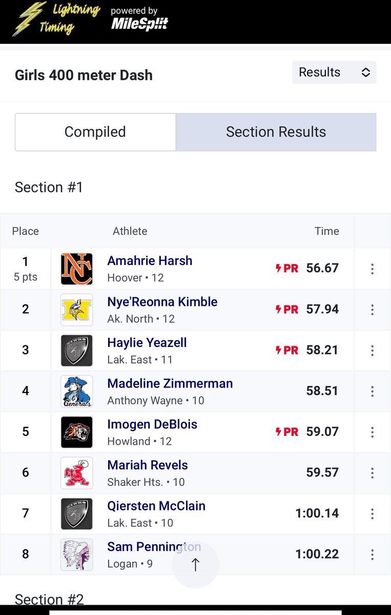 <a href="/AWGenerals1/">AW Athletics</a> <a href="/milesplit/">MileSplit US</a> And our finale for the day was super sophomore Madeline Zimmerman who ran a blazing 58.51 to take 4th in her heat in the 400. It was her best 400 of the indoor season &amp; a good launch toward the outdoor season.
